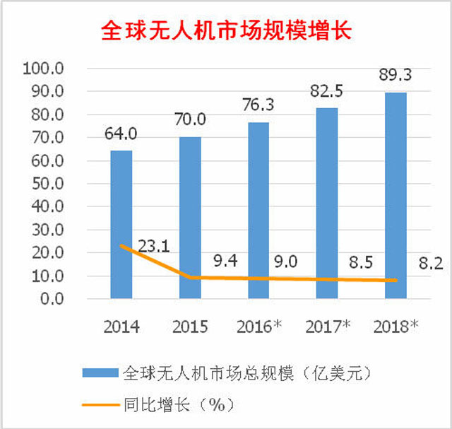 西安民用航天基地2020GDP_新型产业基地的重要举措(3)