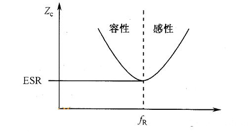 rlcģ͵Ƶ迹ͼ