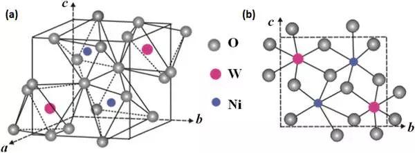 Nano Energy：Ni0.85Co0.15WO4纳米片电极用于超级电容器