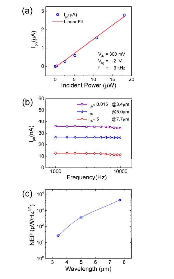 Nano Energy：Ni0.85Co0.15WO4纳米片电极用于超级电容器